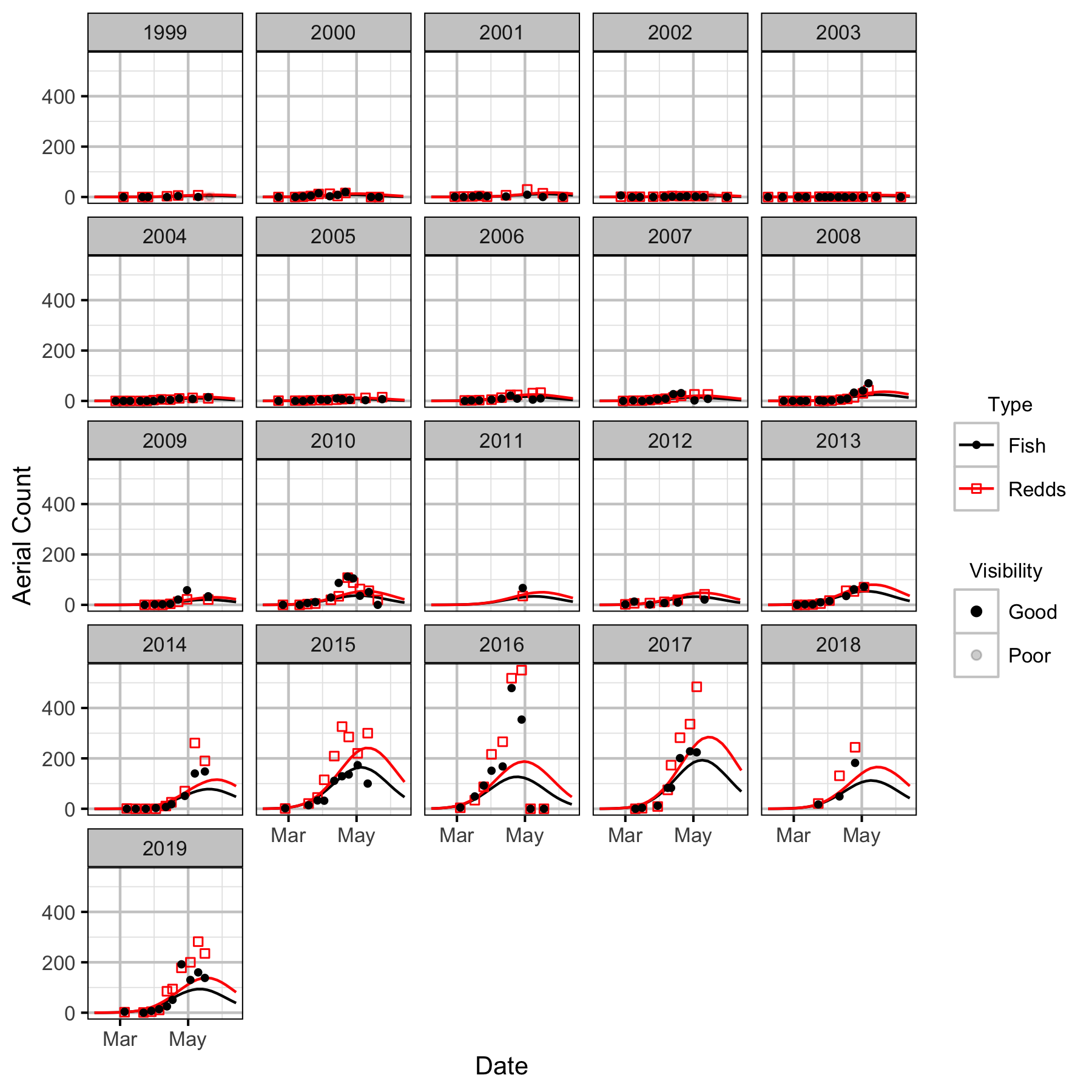 figures/auc/NCF to LKR/count.png